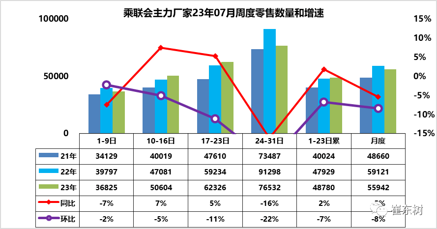 车市扫描 2023年30期（7月24日 7月31日） 搜狐汽车 搜狐网