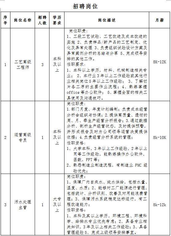 【招聘】楚雄隆基硅材料有限公司