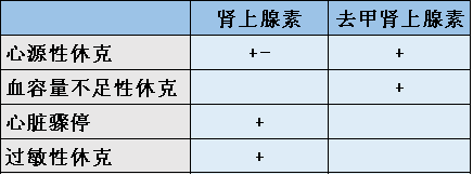 过敏性休克抢救!肾上腺素注射十问十答