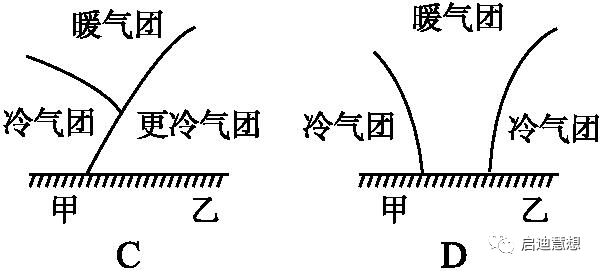 必看系列——什么是锢囚锋?高考地理中的河流阶地!赶紧收藏!