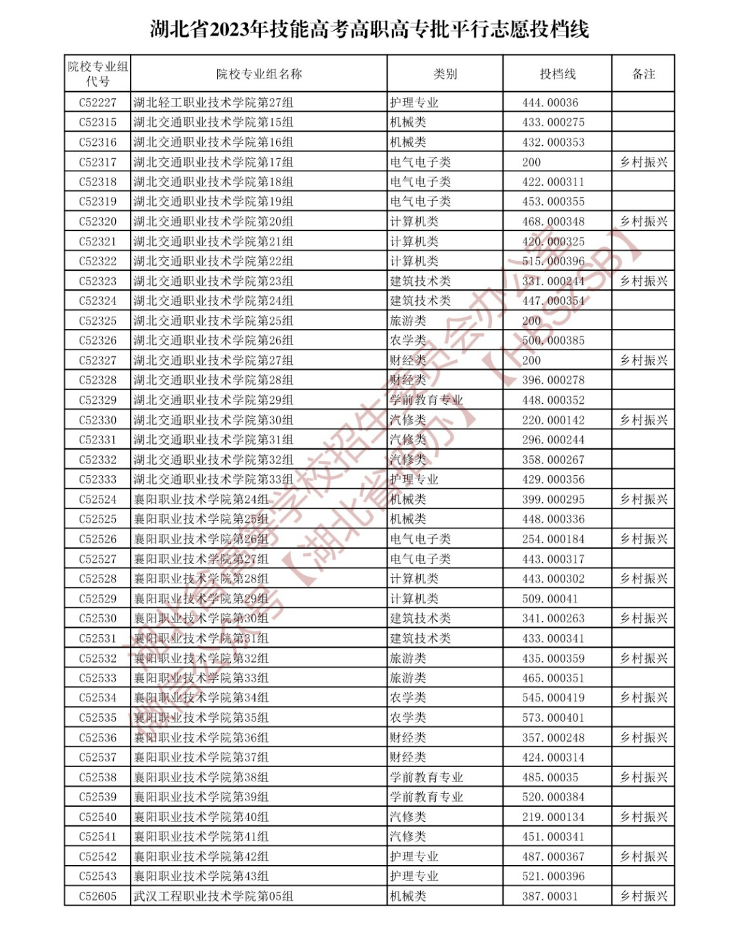 湖北高职高专招生计划查询_湖北填报志愿系统_湖北省2023年高职高专志愿填报