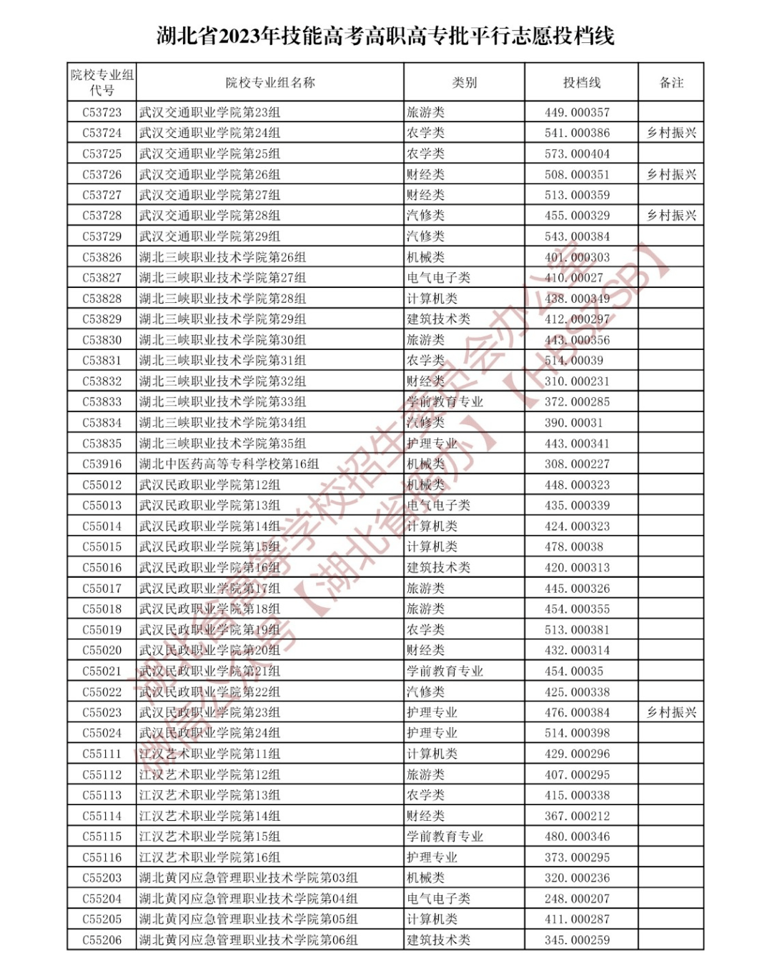 湖北省2023年高职高专志愿填报_湖北填报志愿系统_湖北高职高专招生计划查询