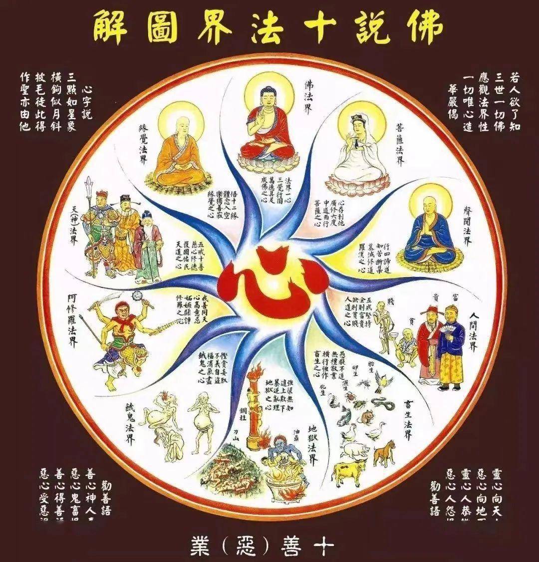 到佛门三宝地做什么最重要_功德_生命_身心