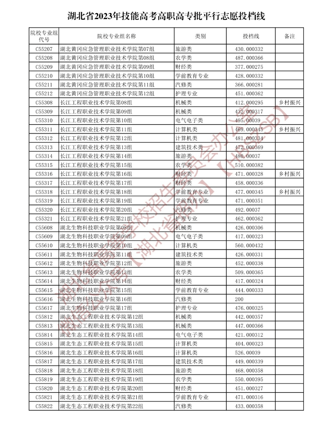 湖北填报志愿系统_湖北高职高专招生计划查询_湖北省2023年高职高专志愿填报