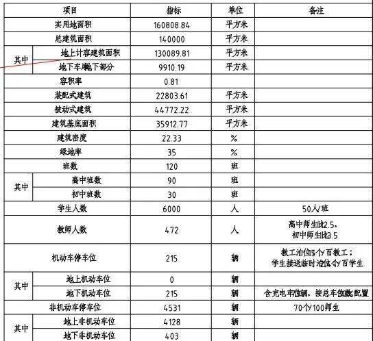 石家莊二中初中招生_石家莊二中招生初中生多少人_石家莊二中初中部招生2021