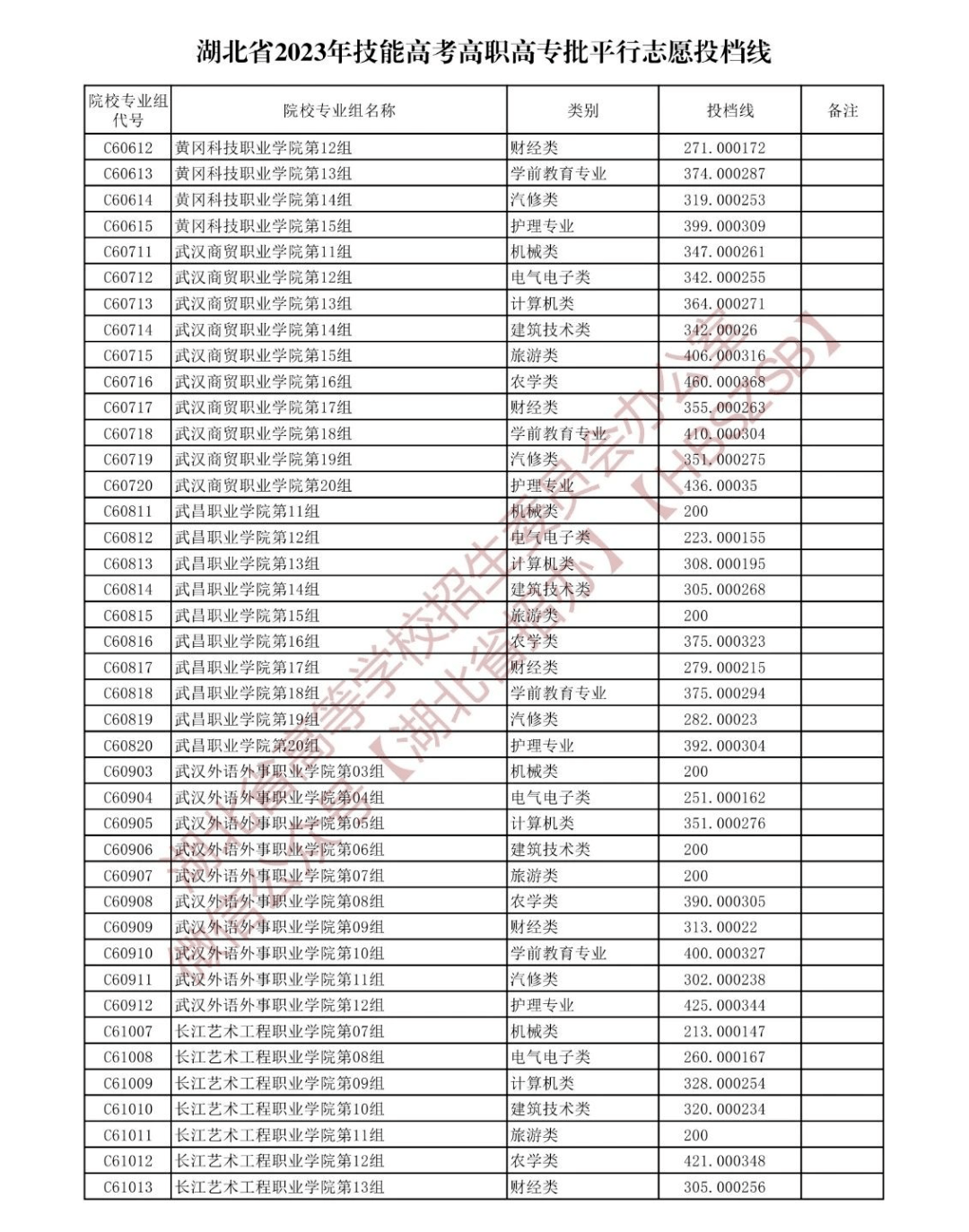 湖北高职高专招生计划查询_湖北省2023年高职高专志愿填报_湖北填报志愿系统