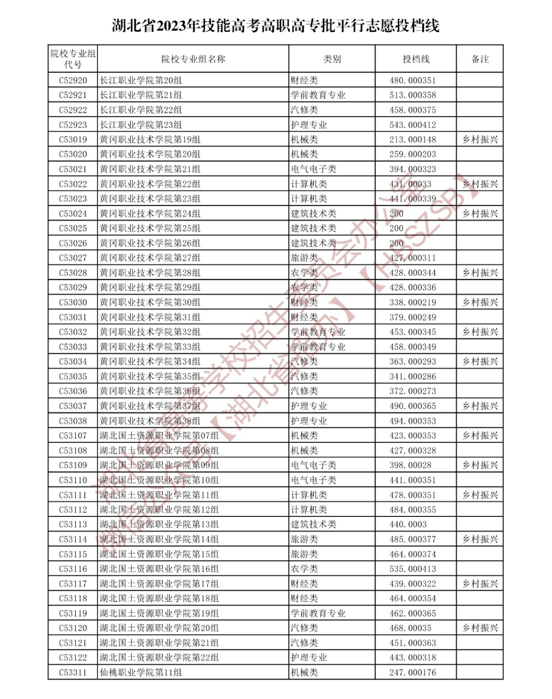 湖北高职高专招生计划查询_湖北填报志愿系统_湖北省2023年高职高专志愿填报