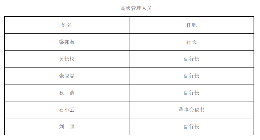 金融监管总局核准一批金融机构高管任职资格_管理_银行_董事长