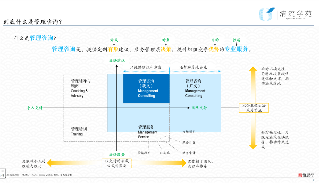 年度重磅 | 一文通透理解咨询业 — 中国咨询业发展情况研究系列（一）