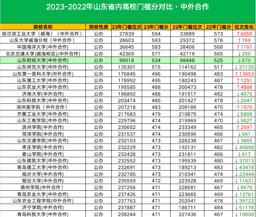 2023年哈爾濱工業大學錄取分數線(2023-2024各專業最低錄取分數線)_哈爾濱工業大學錄取分數段_哈爾濱工業大學最低錄取分數線