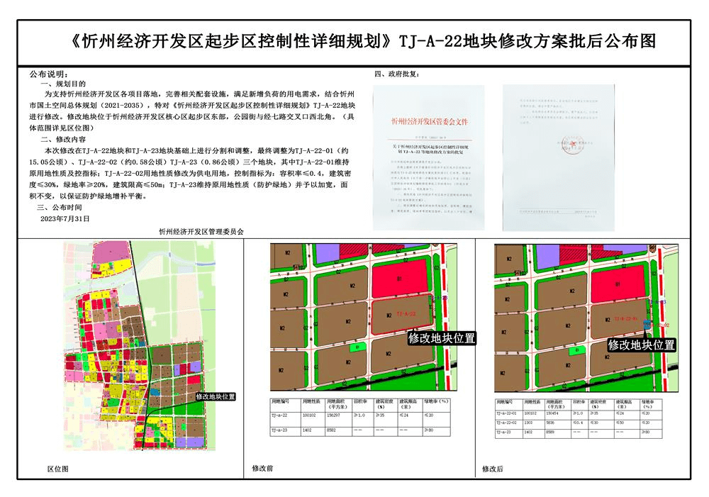 忻州城区最新规划图图片