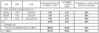 航天宏图信息技术股份有限公司 关于调整2020年限制性股票激励计划 授予数量及授予价格的公告