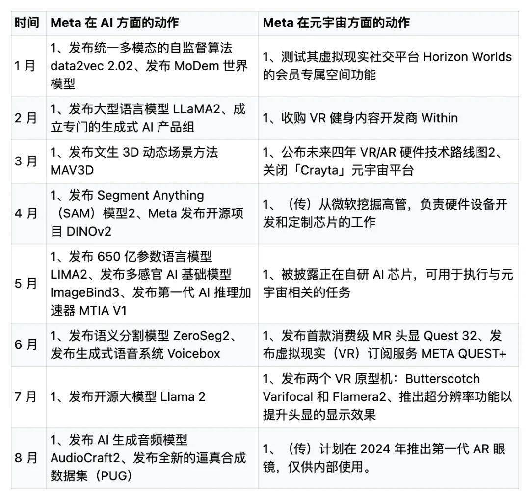 Meta 的AI 商业化，从放弃蛋白质折叠研究开始？_搜狐网