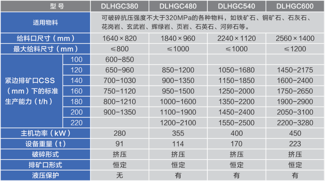 卧式破碎机型号大全图图片