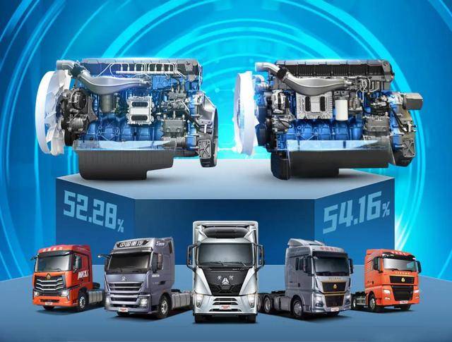 中国重汽积极践行行业龙头担当,科技发力国六b赛道,与潍柴动力充分