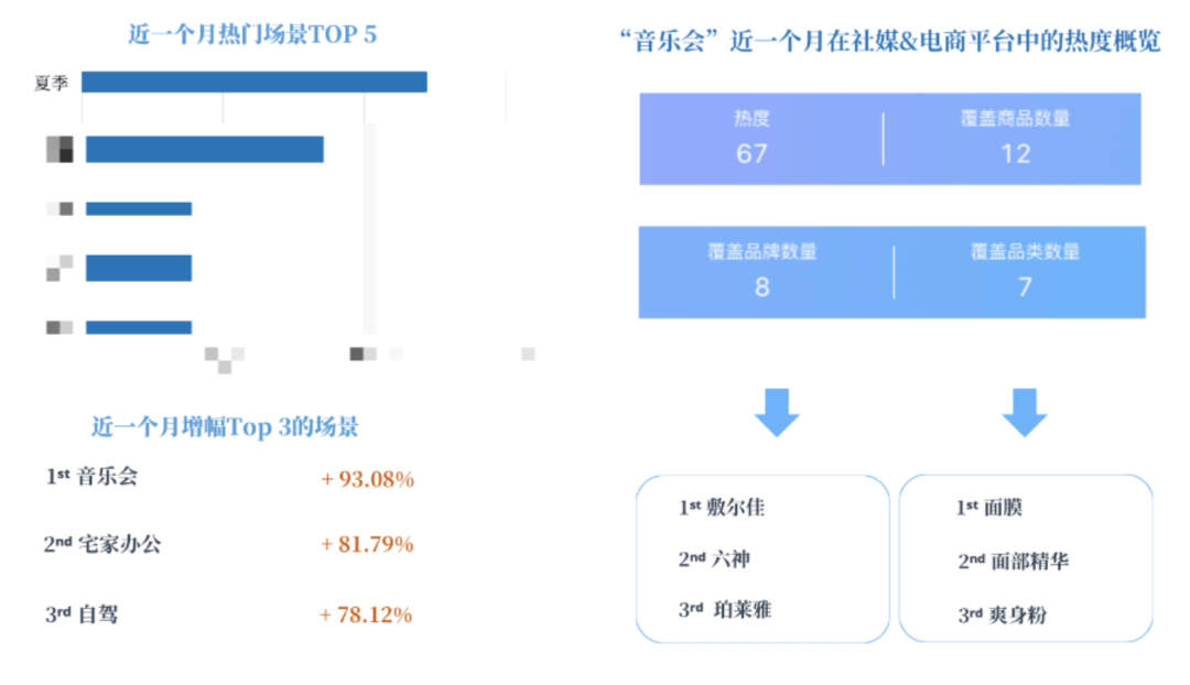 祛痘产品排行_个护品牌销量雄起、茶花空降成分榜第二|菱歌月度美妆趋势简报2023...
