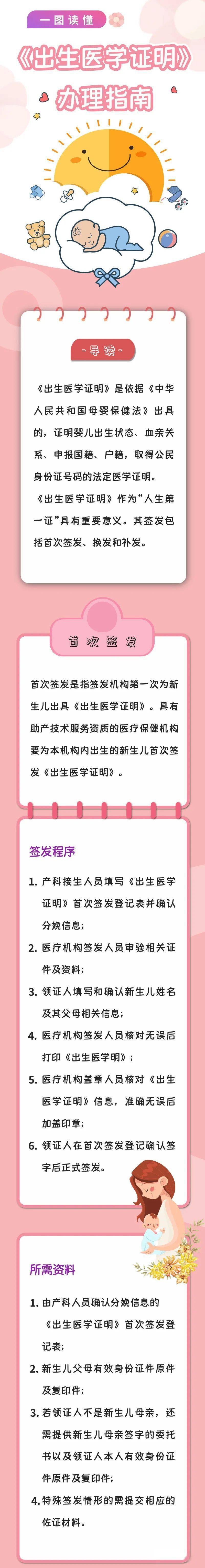 建议收藏!一图读懂《出生医学证明》办理指南