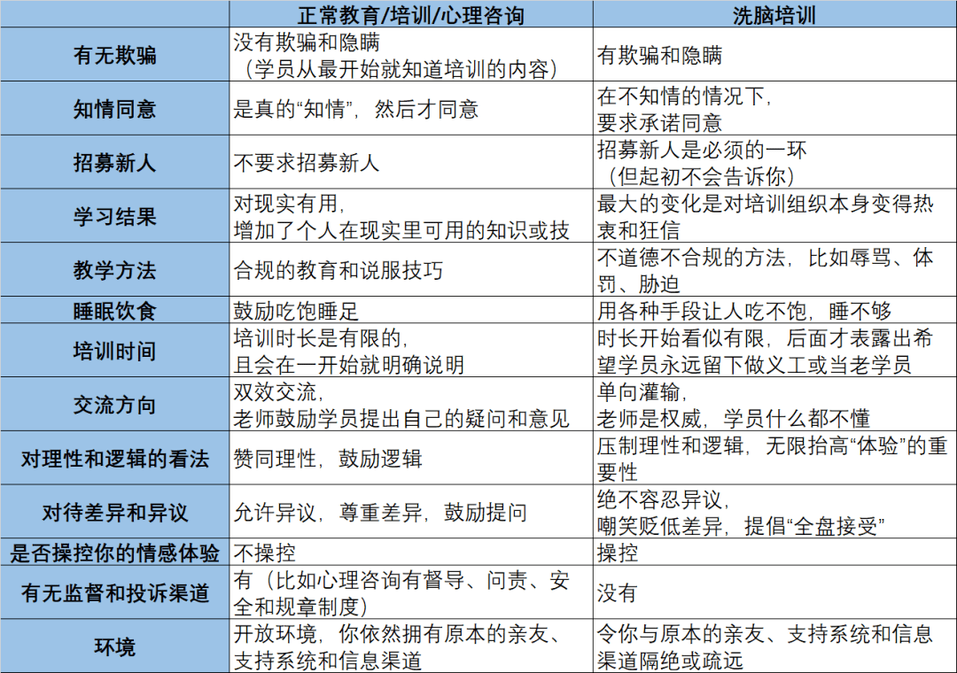 【注意】五天剥夺理性：陷入传销的人，究竟都经历了什么？