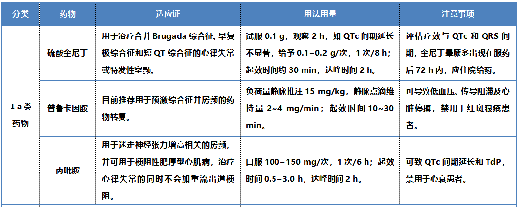 抗心律失常藥物臨床應用中國專家共識2023版_治療_建議_降低