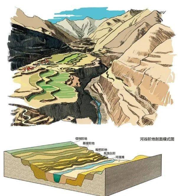 必看系列——河流阶地_侵蚀_地壳_河床