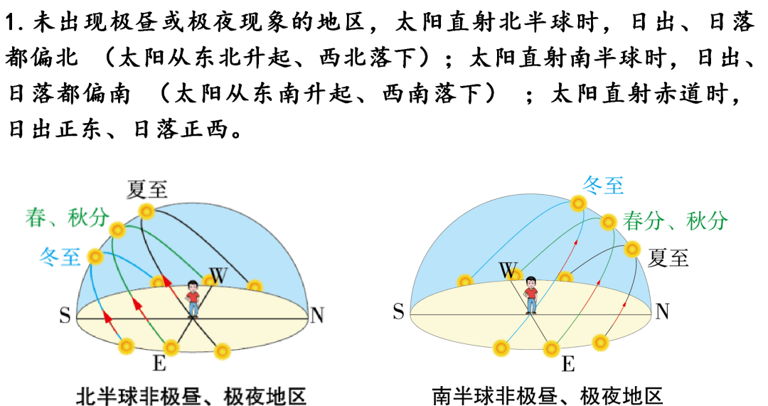 北回归线动画图片