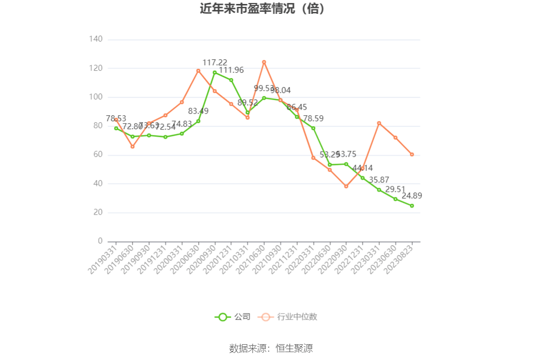 紫光国微2023年上半年净利润1392亿元同比增长1622