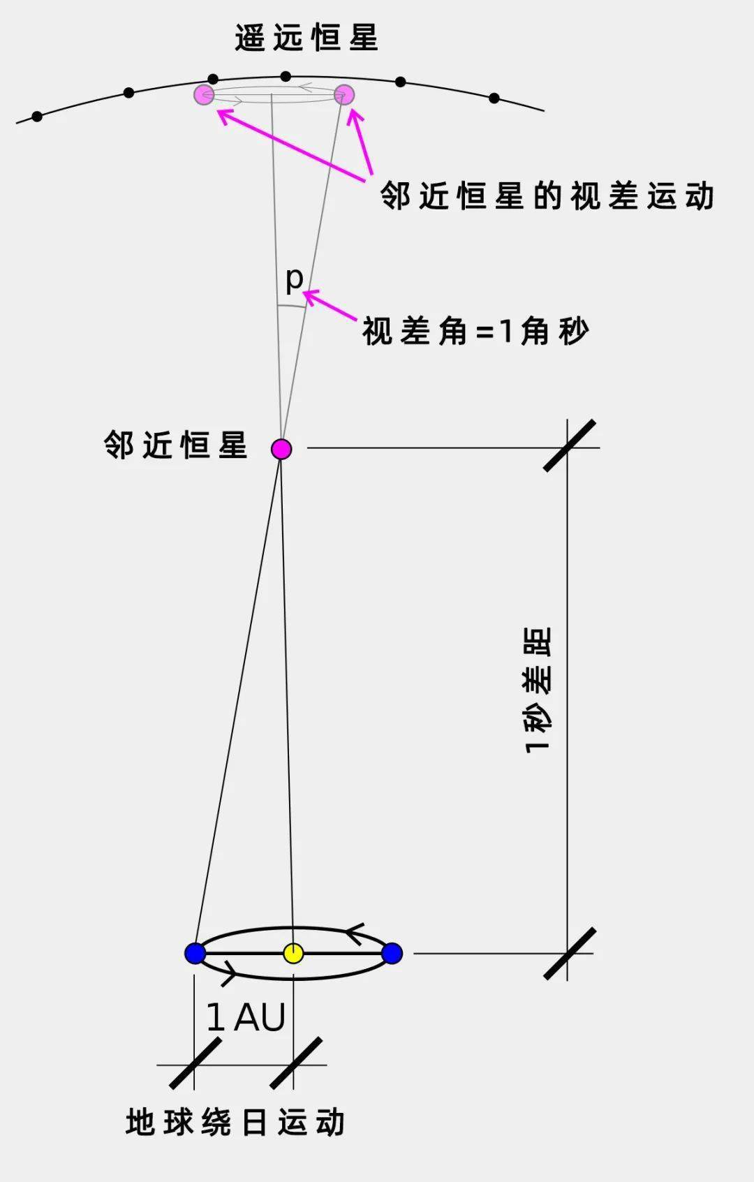 视差角图片