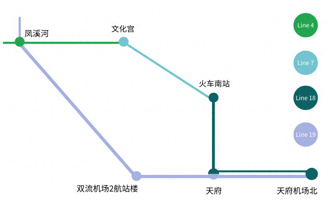 最快今年开通!成都交通又有新进展!_福田_运营_工程