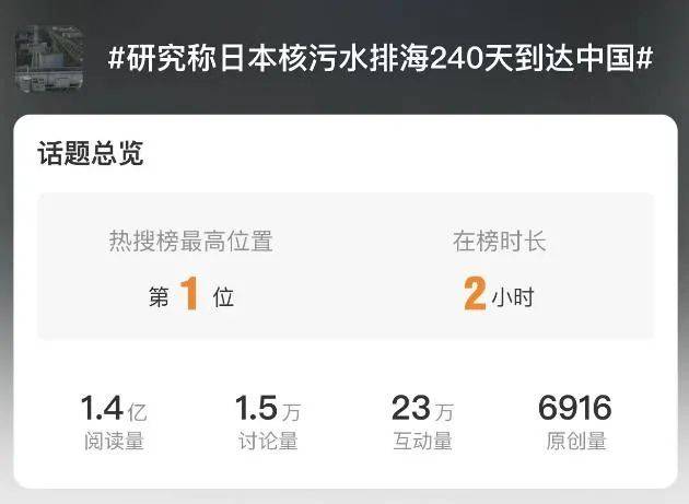 收盘后只有一个感想：救救太平洋！