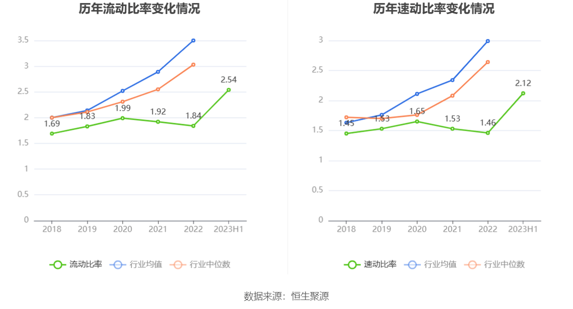 大华股份:2023年上半年净利润1976亿元 同比增长3001%