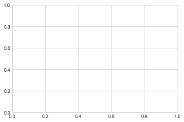 40000 字！全网最强 Matplotlib 实操指南!_asplt_pyplot_颜色