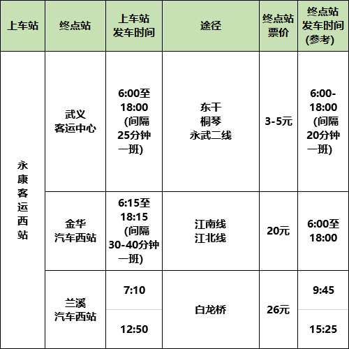永康多个中长途客运班线即将搬迁,涉及萧山机场,杭州各大医院.