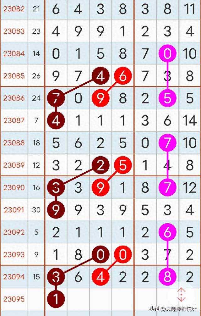 8月18日七星彩精准规律