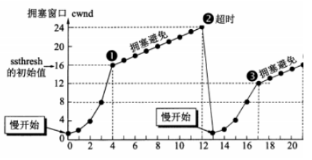 图解60个网络基础知识点(图12)