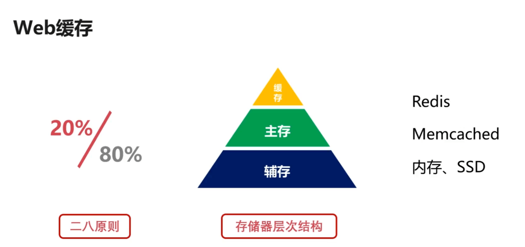 图解60个网络基础知识点(图20)