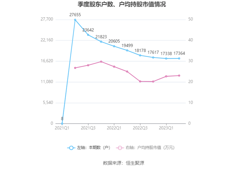 尤安设计估值图片