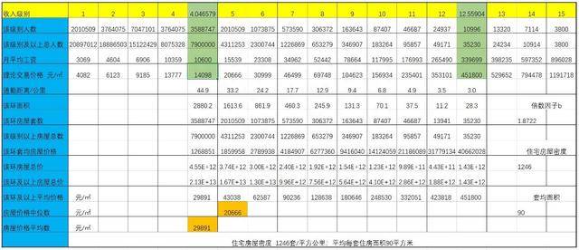 房价的大致基本原理龙八国际和粗略计算公式(图7)