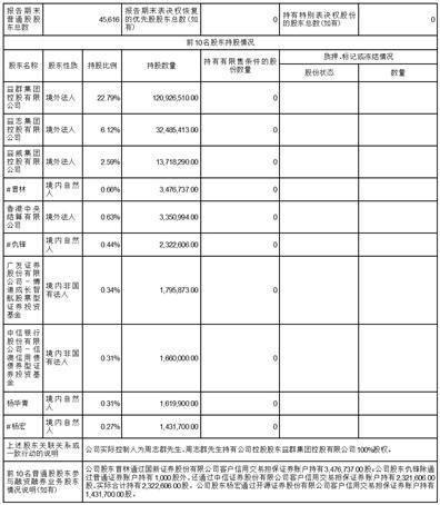 深圳四方精创资讯股份有限公司2023半年度陈诉摘要（资讯陈诉）深圳市四方精创工资报酬，