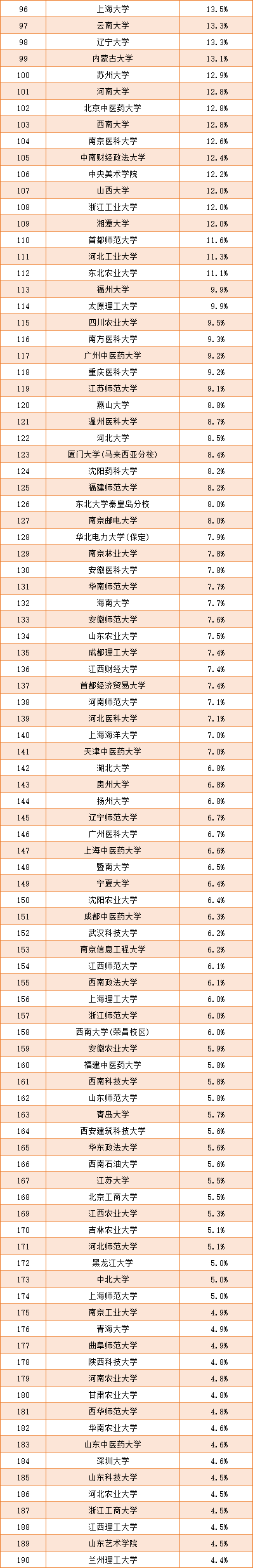 2023年福建師范大學研究生院錄取分數線_福建各師范大學錄取分數線_今年福建師范大學錄取分數線