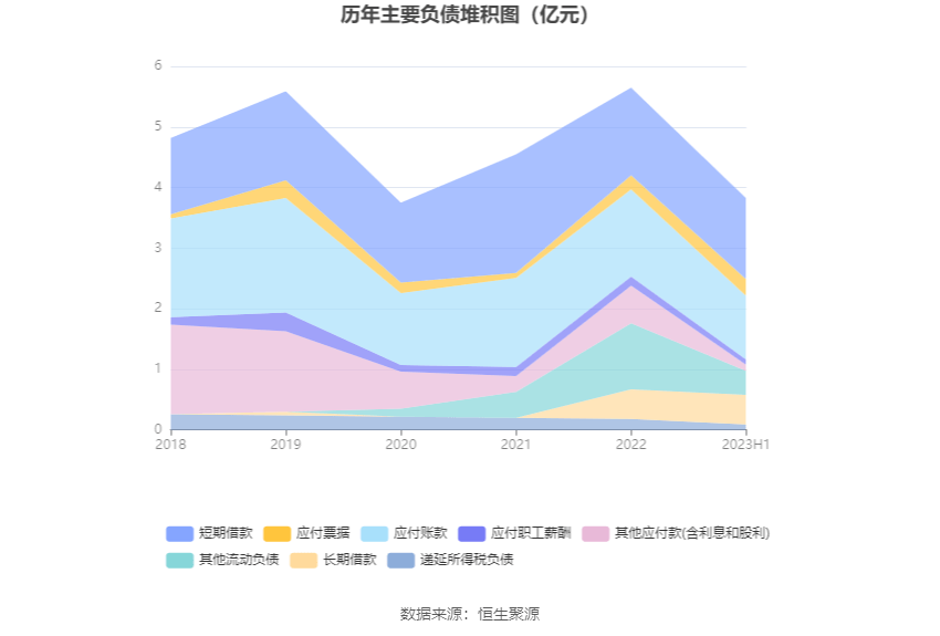 05万元 同比扭亏_公司_百分点_季度