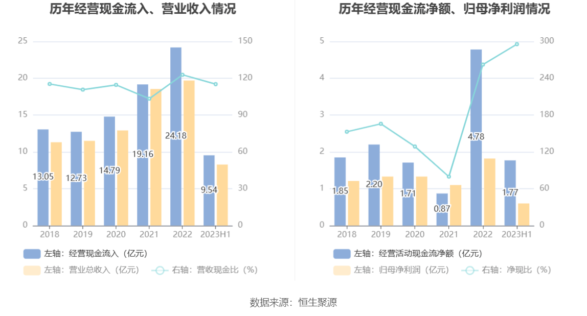 明阳电路：完美体育 完美体育app下载2023年上半年净利润598443万元 同比下降3402%(图7)