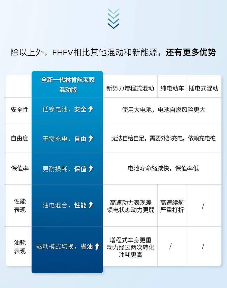 为什么FHEV是最适合中国人的混动?_搜狐汽车_搜狐网