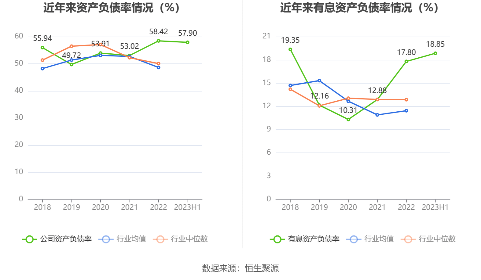 三一重工：2023年上半年净利润3400亿元 同比增长2星空体育官方入口907%(图14)