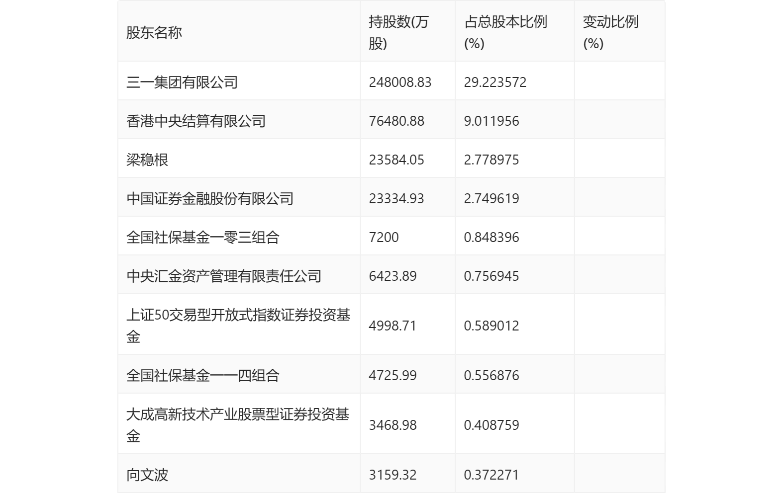 三一重工：2023年上半年净利润3400亿元 同比增长2星空体育官方入口907%(图16)