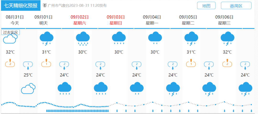 广州具体天气预报