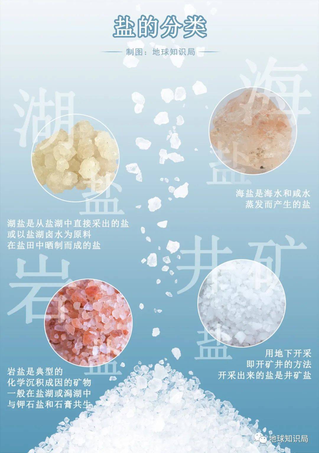 中国的盐,够吃多少年?_我国_海盐_生产