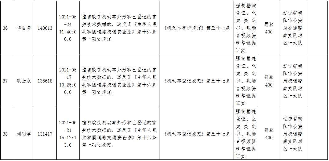 历史送达公告（送达报告收费吗） 第14张