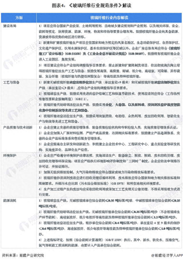 KAIYUN重磅！2023年中国及31省市玻璃纤维行业政策汇总及解读（全）(图4)