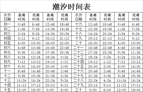 小窑湾潮汐图片