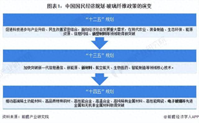 KAIYUN重磅！2023年中国及31省市玻璃纤维行业政策汇总及解读（全）